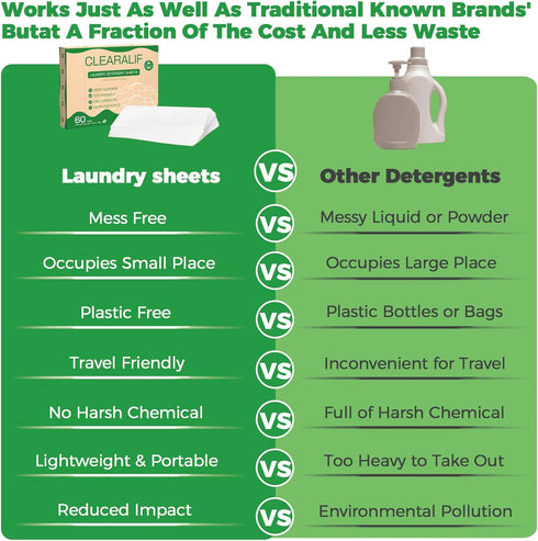 CROS 180 Loads Laundry Detergent Sheets Fresh Scent, for Travel, Home, Apartment, Dorm, Laundry Detergent Strips Eco Friendly, Hypoallergenic, Liq...