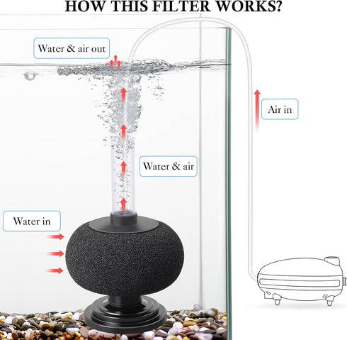 HITOP 7in Height Aquarium Bio Sponge Filter: 5-40gallon Air-Powered Fish Tank Filter, Quiet Filter for Aquarium/Betta Tank/Shrimp Tank/Fry Tank...