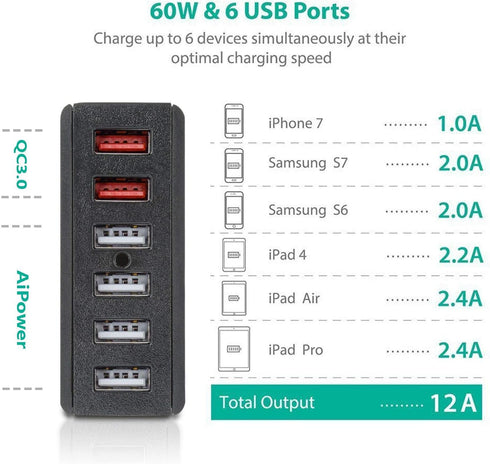 USB Wall Charger DTK 6 Port 60W USB Charger QC3.0 Multi Port Travel Charging Station with 5ft Power Cord for iPhone Xs/Max/XR/X/8/7/Plus, iPad Pro...
