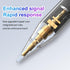 Stylus Pen for iPad 9th&10th Generation,Apple iPad Stylus Pencil with Palm Rejection Rechargeable,Pen Compatible with 2018-2024 iPad 6/7/8/9/10,iP...