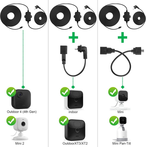 30ft Weather Resistant Power Adapter for Blink Mini 2,Blink Outdoor 4 (4th Gen)(3rd Gen)/Mini,No Need Charger Head,IP67 Waterproof Flat Power Cabl...