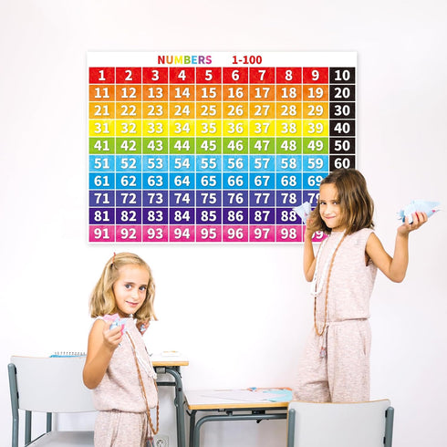 Numbers 1-100 Chart Bulletin Board Borders Classroom Decorations Educational Math Posters Learning Banner Tool Wall Door Decor Kindergarten School...