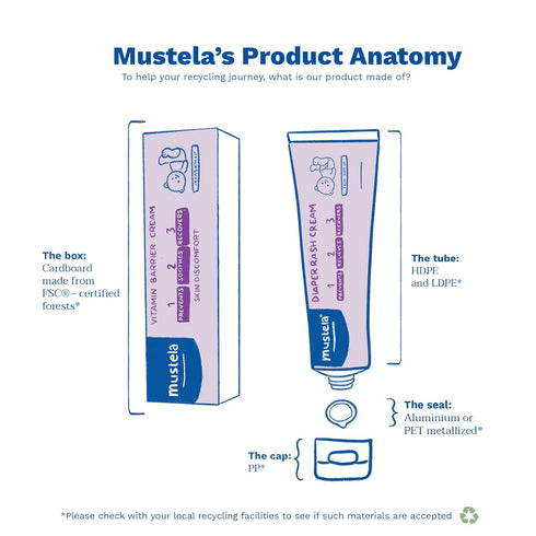 Mustela Baby Diaper Rash Cream 123 - Skin Protectant with Zinc Oxide - Fragrance Free & Paraben Free - with 98% Natural Ingredients - Various Pack...