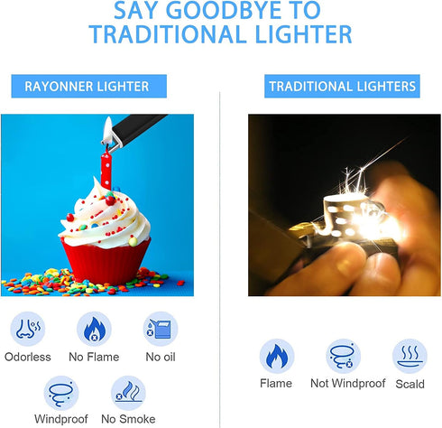Electric Lighter with Safety Lock USB Rechargeable Windproof & Flameless Plasma Arc Lighter for Easter Basket Stuffers...