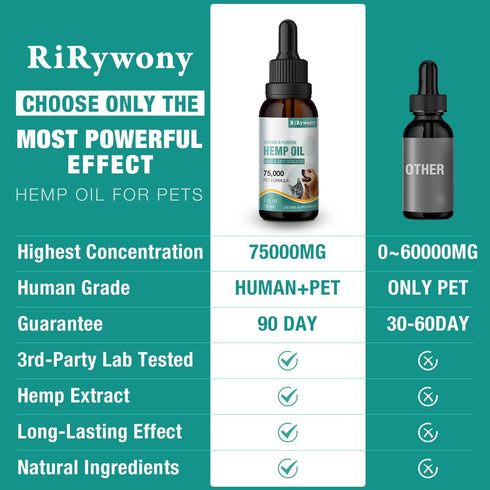 Dog Relaxants Oil for Dogs and Cats - Pets Dogs Cats oil-Dog Hip & Joint Care-20240315-3YSQS-73...