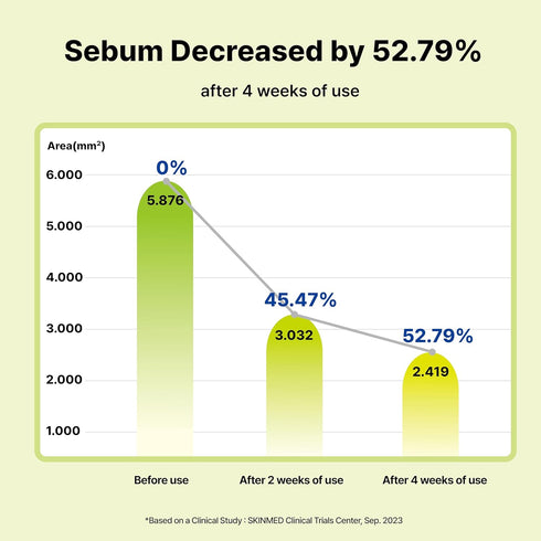 10% Azelaic Acid Serum with Niacinamide, Salicylic Acid, Allantoin, Rosacea Treatment for Face Redness Relief, Reduce Cystic Acne Scar, Pimples, N...