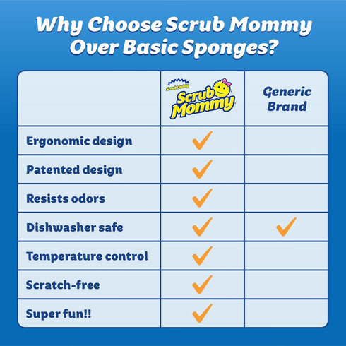 Scrub Daddy Scrub Mommy Special Edition Summer - Scratch-Free Multipurpose Dish Sponge - BPA Free & Made with Polymer Foam - Stain & Odor Resistan...