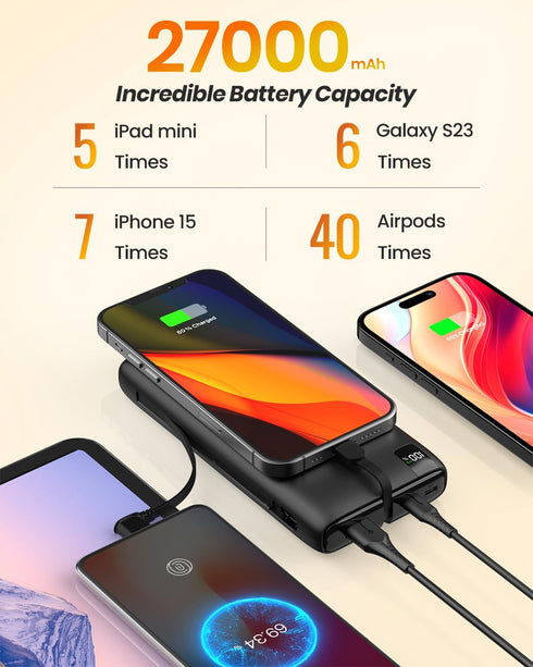 IXNINE Portable Charger 27000mAh with Built in Cables, 22.5W Fast Charging USB C Power Bank, 4 Outputs 2 Inputs External Battery Pack Phone Charge...