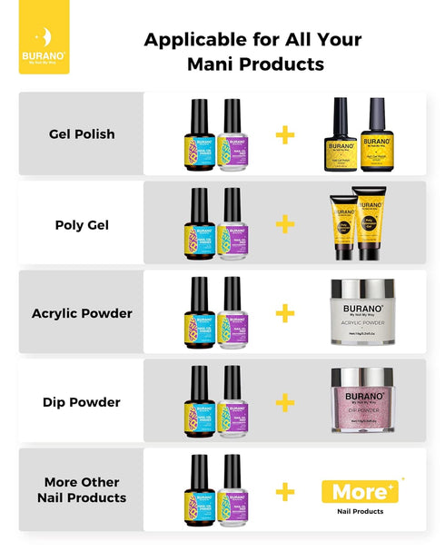 BURANO Gel Nail Polish Primer, Long Lasting Acid Free Natural Nail Prep Dehydrate Bond Primer for Acrylic Nails and Gel Polish, Acrylic Nail Prime...
