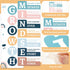 Growth Mindset Posters for Classroom Motivational Posters Decorations Bulletin Board Banner Boho Rainbow Inspirational Posters School Poster for T...