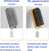 Household Cleaning Scrub Brush Soft Bristle Laundry Brush Shoe Stain Remover Brush Cleaning Supplies Set Comfort Grip Nylon Brushes for Fabric Clo...