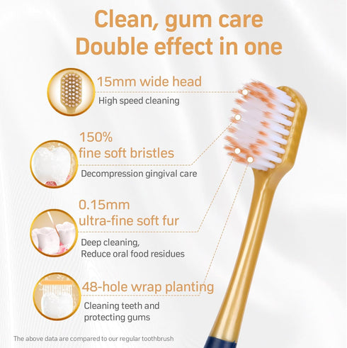 Adult Wide Head Soft Hair Toothbrush, Manual Toothbrush, Excellent Cleaning Effect for Large Head, Ultra Soft Brush Thread Can Effectively Clean S...