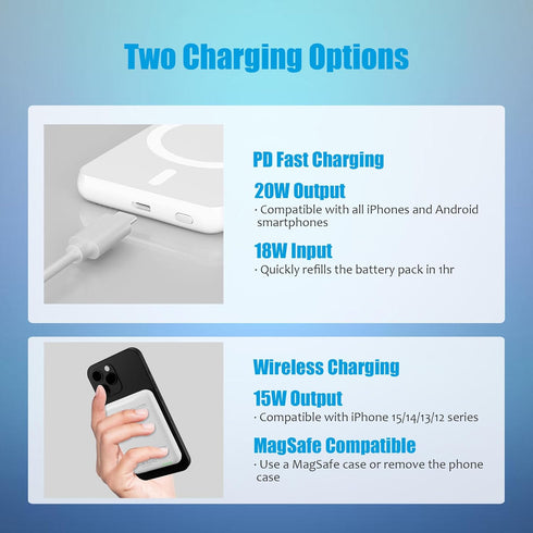 Miady 5000mAh Magnetic Wireless Portable Charger for iPhone, Fast Charging Portable Phone Charger/w Colorful Display, Magnetic Battery Pack Charge...