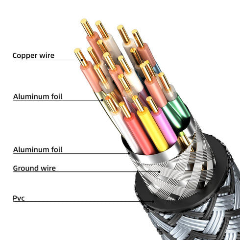 8k Hdmi Cable 6.6ft Ultra High Speed HDMI 2.1 Cable 8K@60HZ 4K@120HZ 48Gbps HDMI Cord for HDTV,PS4,PS5,Monitor Laptop,Xbox,HDCP 2.2&2.3 Support HD...