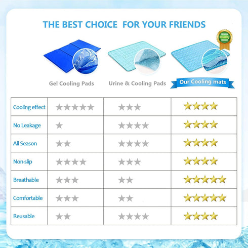 Summer Cooling Mat & Sleeping Pad- Water Absorption Top, Waterproof Bottom, Materials Safe, Easy Carry, Easy to Clean. Keep Cooling for Pets, Kids...