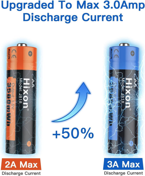 Hixon Rechargeable AA Batteries, 3500mWh(2330mAh) high Capacity AA Battery,1.5V Constant Output,AA Rechargable Batteries,4 Counts Lithium AA Batte...