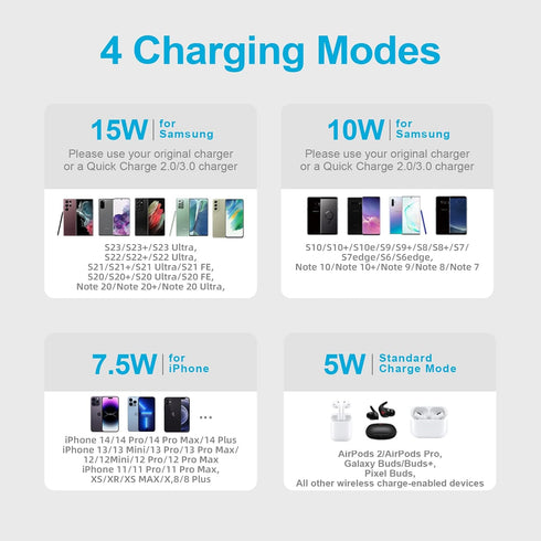 15W Wireless Charger Fast Charging Pad Compatible Google Pixel 8, 7 Pro, 7, 6, 6 Pro, 5, 4, 4 XL, 3, 3 XL, Pixel Buds, Samsung Galaxy S24 S23 S22 ...