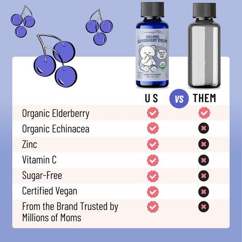 Legendairy Milk Organic Elderberry Drops - Baby Multivitamin with Echinacea, Liquid Vitamin C & Zinc for Immune Support - Ideal for Babies & Kids,...