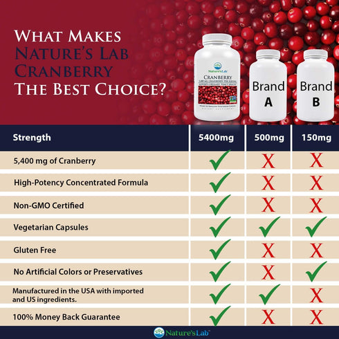 Nature's Lab Cranberry 5400mg – Supports Urinary Tract Health* – Non-GMO Verified, Vegan, Gluten Free – 90 Capsules (3 Month Supply)...