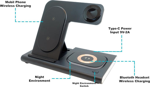 Special Wireless Charger Station, Cord and Wall Block 3 in 1 Fast Wireless Charger Stand for iPhone 12 14 13 12 11 Pro Max XR xs 8 Plus for Apple ...