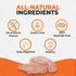 Canine Naturals Chicken Recipe Chew - Rawhide Free Dog Treats - Made from USA Raised Chicken - All-Natural and Easily Digestible - 2 Pack of 9 Inc...