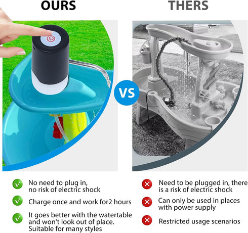 Water Table Pump,Kids Water Pump for Water Table,Water Table Accessories Small Cordless Water Pump for 3 Hours of Non-Stop Fun for Kids...