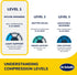 Dr. Scholl's Compression Leg Sleeve with Breathable & Copper-Infused Fabric for Pain Relief & Support (Sizes S-XL)...