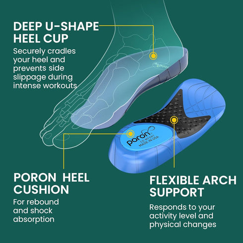 Plantar Fasciitis Heel Insert for Women - Welnove Shock Absorbing Shoe Insoles for Standing & Walking All Day,Heel Cushion Inserts with Flexible A...