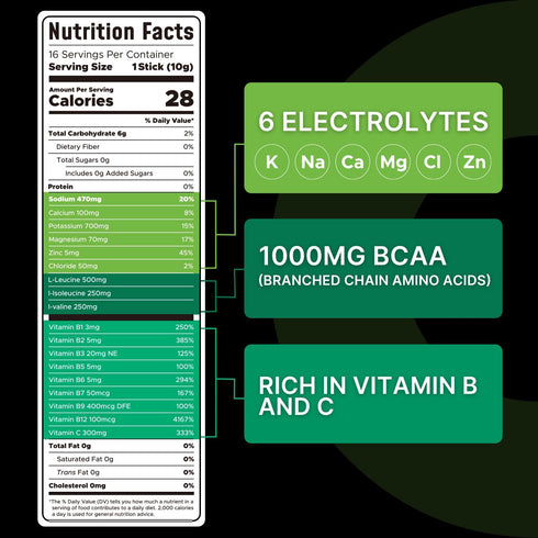 Sugar Free Electrolyte Powder Packets - Sport Hydration Drink Mix Supplement, Keto Friendly with 6 Key Electrolytes, Rich in Vitamin B and C, 1000...