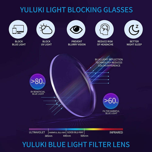 5 Pack Reading Glasses Blue Light Blocking for Men Women?Square Frame Computer Readers with Comfort Spring Hings,Anti Glare/Eyestrain 3.0...