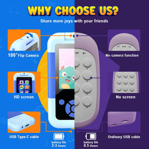 Toys for 3 4 5 6 Year Old Boys Kids MP3 Music Player with Flip Camera, Games, Alarm Clock Toddler Phone Educational Toys Birthday Gifts for Boys A...
