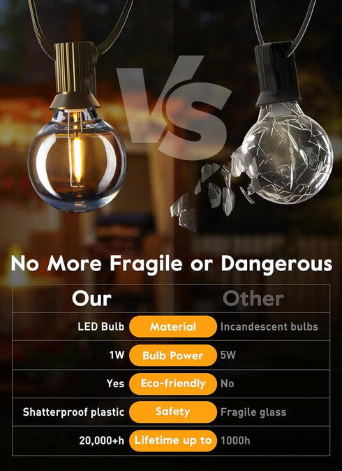G40 Led Replacement Light Bulbs 1W Shatterproof Globe Bulb fits E12 Candelabra Screw Base, 1.5 Inch Dimmable Light Bulbs for Indoor Outdoor String...