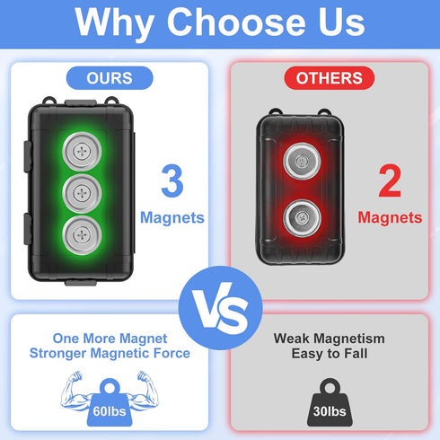 Upgraded Waterproof Magnetic GPS Tracker Box, Magnetic Key Holder for Car Fit for GL300, GL200, GL300W, GL300MA, Fits Most Brands GPS, Magnetic GP...