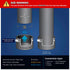 3972 Flexible PVC Pipe Cap with Stainless Steel Clamps, 5.5" Inner Diameter for 5" Nominal Pipe, Black...