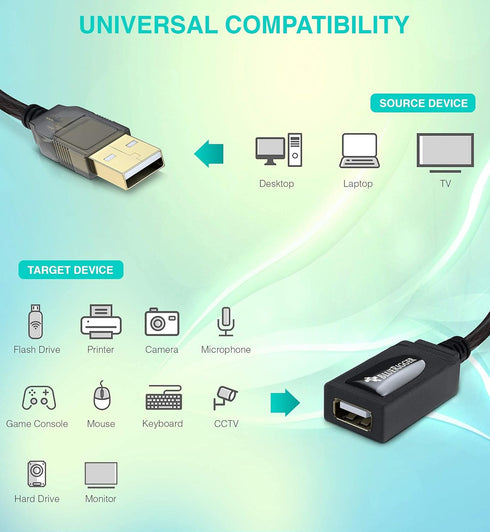 BlueRigger USB Extension Cable (32FT/10M, Long Active USB2.0 Extender, Male to Female Repeater, Data Transfer Cord)- for Game Consoles, Printer, C...