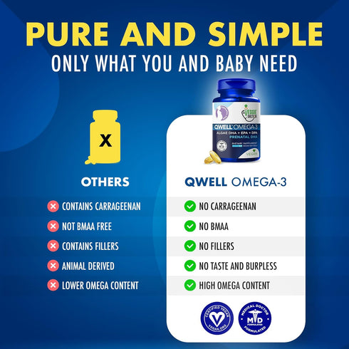 Vegan Prenatal DHA, EPA, & Omega3 – Qwell Better Than Fish Oil Supplements for Brain Development – Prenatal with Vitamin E, 820 Mg Algae Omega-3 F...