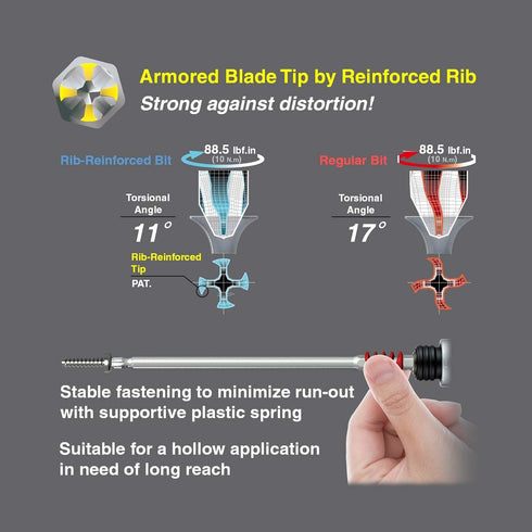 VESSEL RIB reinforced Neck Torsion Power Bits PH2X150 1PC (Carded)...