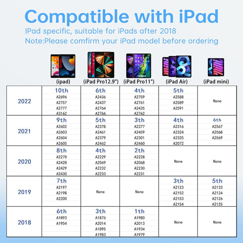 Uogic Stylus Pen for iPad, 14Mins Fast Charging & Palm Rejection & Bluetooth, Active Pencil Compatible with (2018-2023) Apple iPad Pro 11/12.9", i...