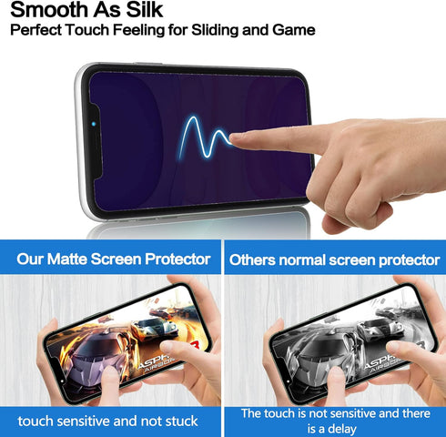 iPhone 11 Anti Blue Light Privacy Screen Protector with Camera Lens Protector, Blue Light Blocking Eye Protection 9H Tempered Glass, Anti Glare An...