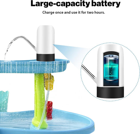 Upgraded Powerful Water Table Pump, Sensory Play Table Accessories for Boys and Girls Aged 3+, Ideal for Beach and Outdoor Summer Fun, Water Table...