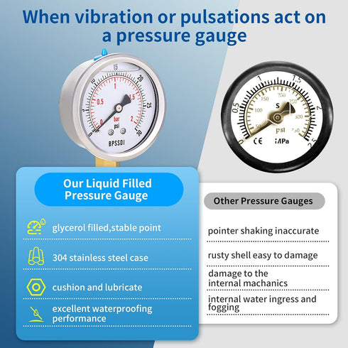 0-30 Psi Pressure Gauge, Glycerin Filled, Water Pressure Gauge, 2-1/2" Dial,1/4"NPT Lower Mount, Stainless Steel Case, for Pneumatic Regulator Air...