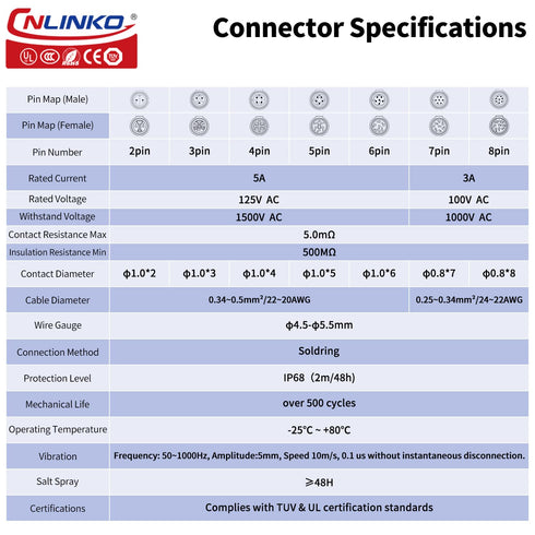 CNLINKO LP12 2/3/4/5/6/7/8pin Male Female Electrical Push Pull Plug with Socket IP67waterproof Plastic Solar Panel Mount Quick-Connect Connectors ...