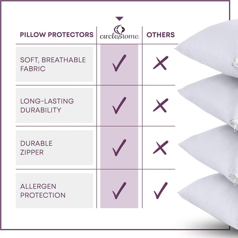 CirclesHome Pillow Protectors 2 Pack Standard Zippered - 100% Cotton Breathable Pillowcases - Protects Pillows from Dirt, Dust and Debri (Standard...