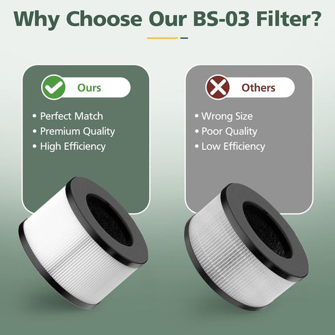 BS-03 HEPA Replacement Filter Compatible with PARTU and Slevoo BS-03 HEPA Air Purifier with 3-in-1 Filtration System, 1 Pack...