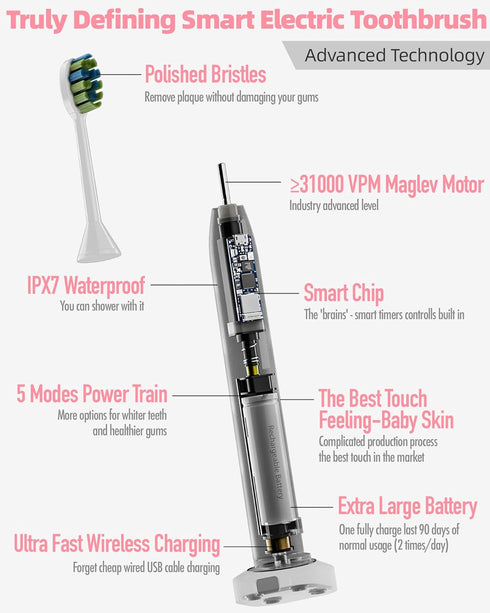 7AM2M Sonic Electric Toothbrush with 6 Brush Heads for Adults and Kids, One Charge for 90 Days, Wireless Fast Charge, 5 Modes with 2 Minutes Built...