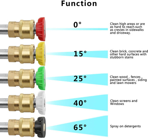 Sooprinse Pressure Washer Spray Nozzle Tips Multiple Degrees,1/4 inch Quick Connector 5 Packs(3.0 GPM) 0 Degrees,15 Degrees,25 Degrees,40 Degrees,...