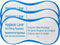 Protective Hygienic Clear Adhesive Liners Strips Swimwear Bikini Lingerie (50)...