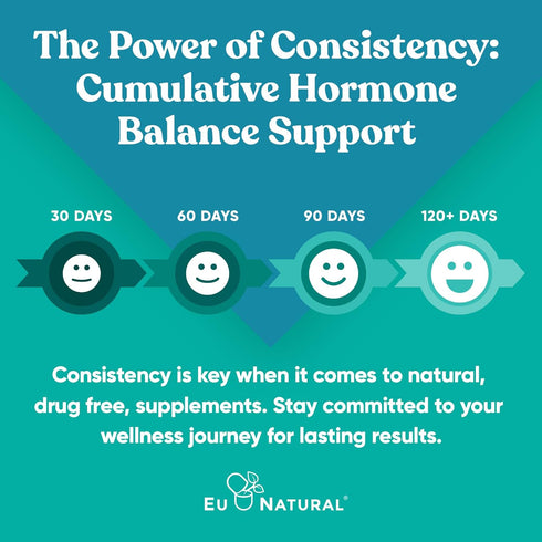 Regulate Menstrual Cycle Support – Hormone Balance at Optimal 40:1 Myo-Inositol & D-Chiro Inositol – PCOS Supplement for Period Consistency, Menst...