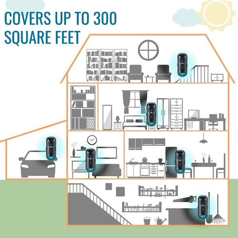 HealthSmart Air Purifier and Air Sanitizer with UVC Ultraviolet Light That Cleans up to 300 Square Feet Pluggable, Black, 1 Count...