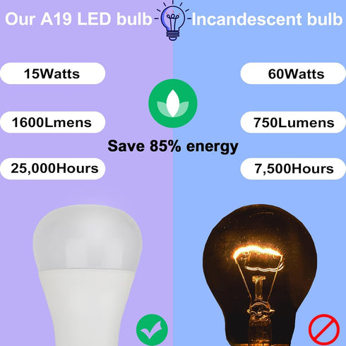 LED Light Bulbs 100 Watt Equivalent A19 LED Bulbs Daylight 5000K, 15W 1600LM Super Bright, E26 Base, Energy Saving Lightbulbs for Living Room Bedr...